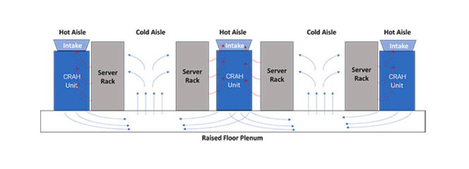 Liquid Cooling: Belimo and the Future of Data Center Thermal Management ...