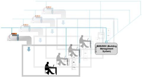belimo_zoneease-scale